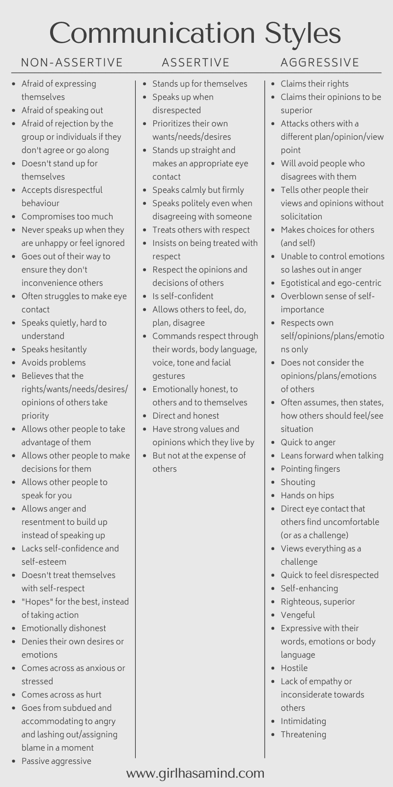 Types of Assertiveness - Assertiveness vs Non-Assertiveness vs Aggressiveness